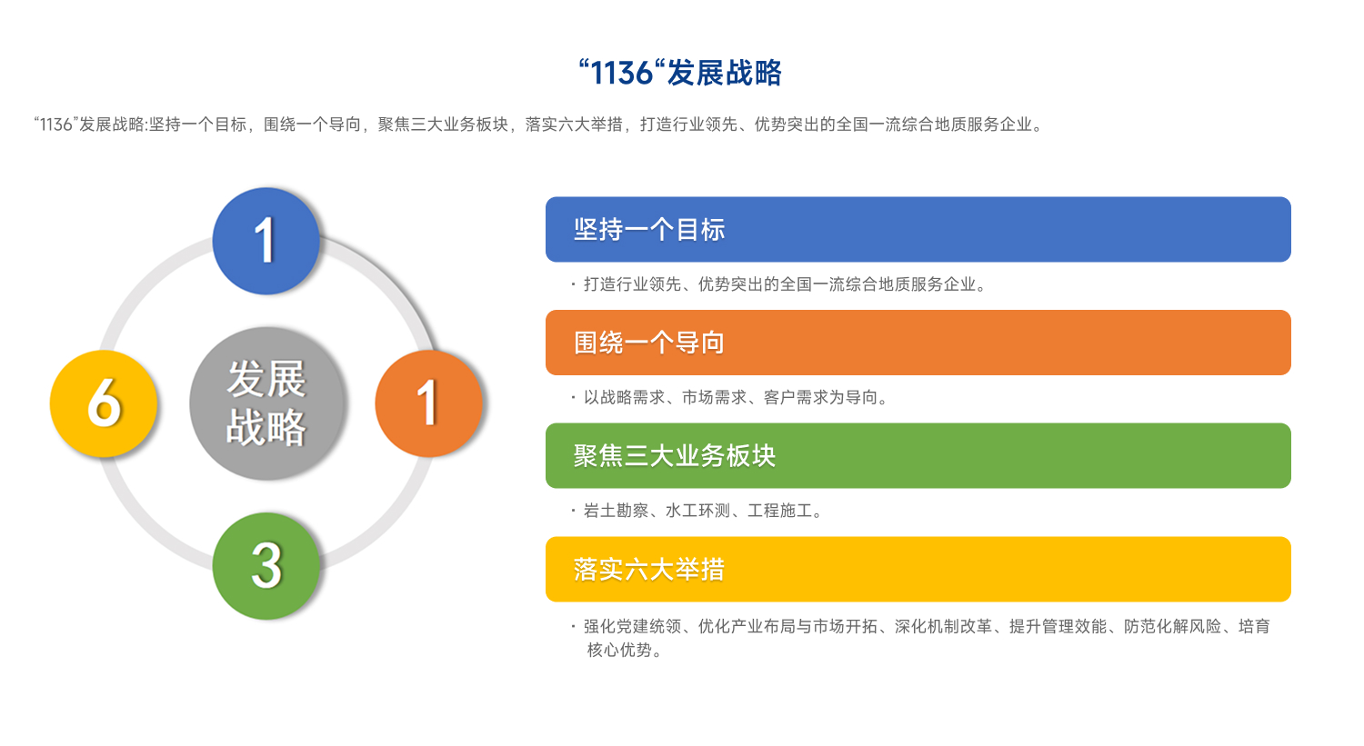 1136发展战略PC.jpg